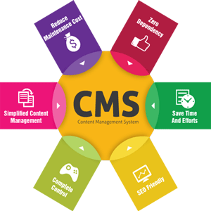 CMS